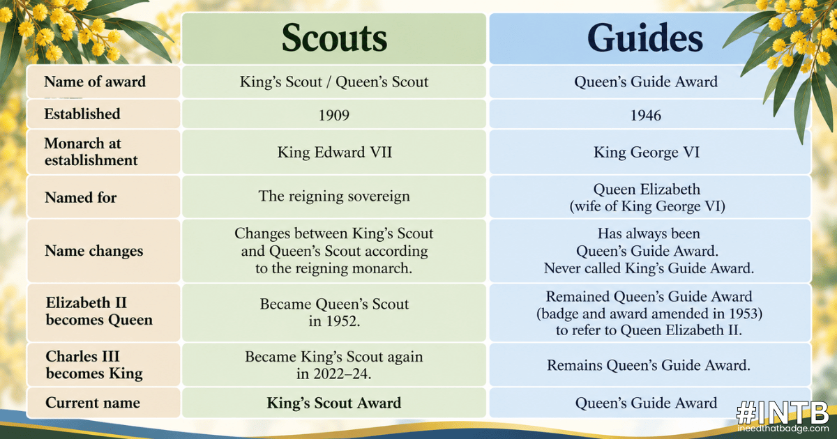 Queen Award Comparisons CB C INTB